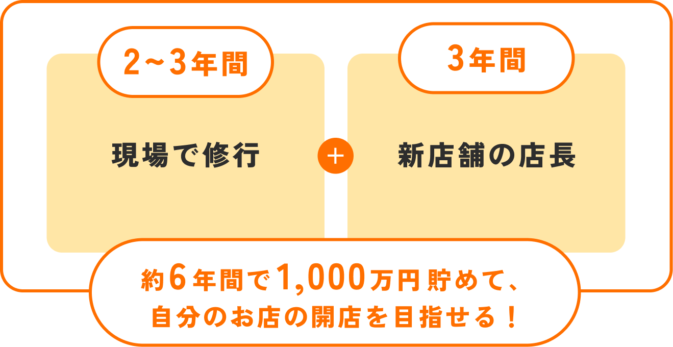 ロードマップ